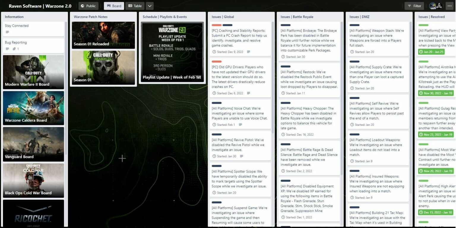 raven trello board warzone