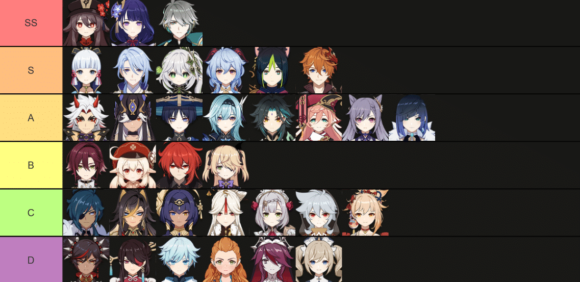 Genshin Impact Character Tier List