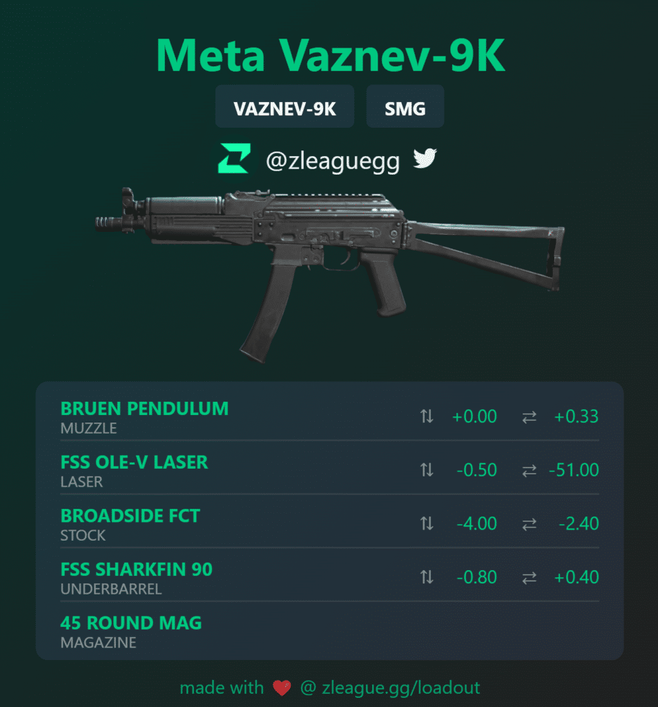 The New Vaznev Meta in MW2 Ranked Play 