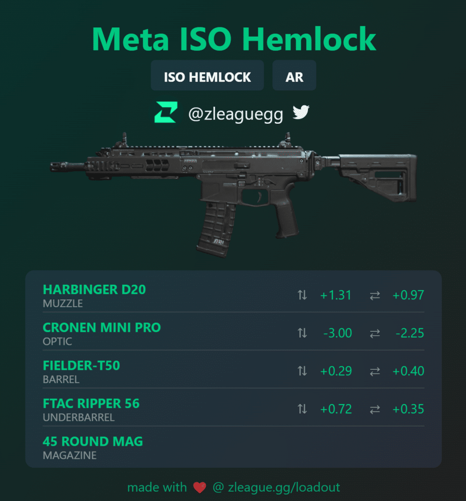 What is the Warzone 2 meta in 2023? 