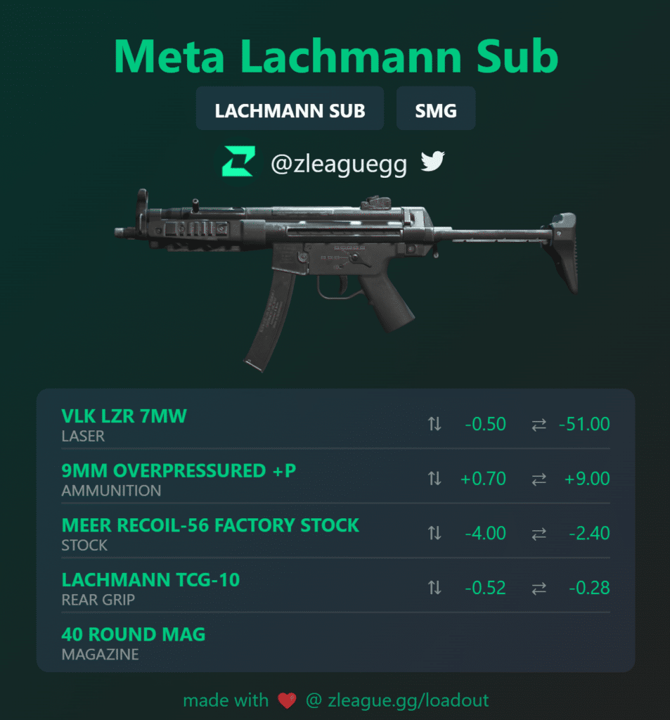 BEST 'LACHMANN SUB' WARZONE 2.0 RANKED PLAY LOADOUT BUILD