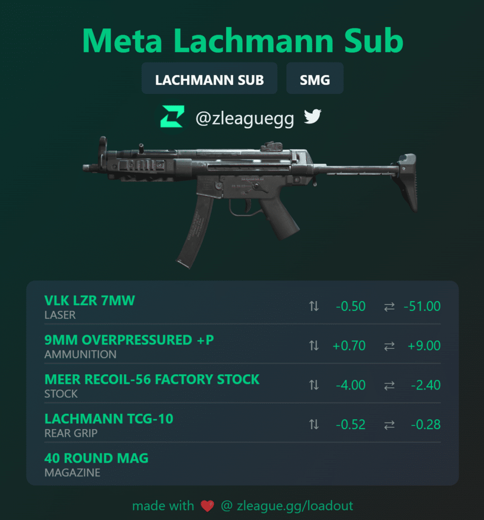 LACHMANN SUB loadout 1