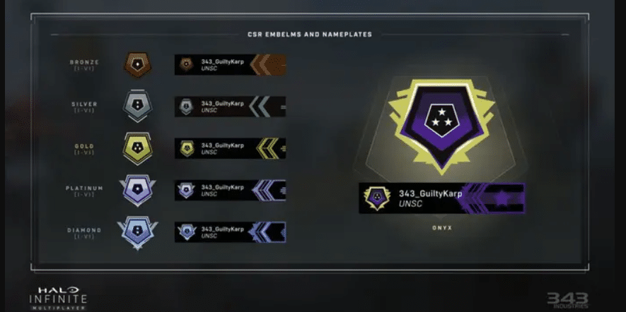 Ranked Play Guide: How to Play and Rank Up Rewards