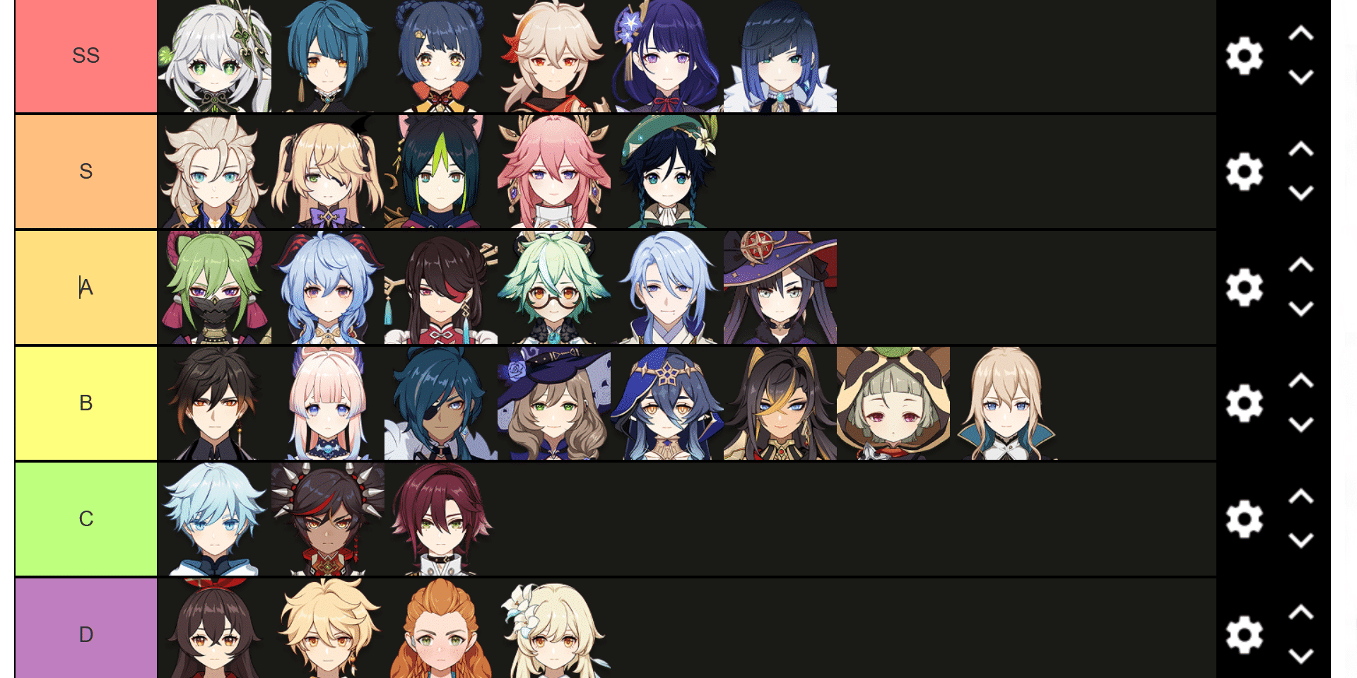 Updated my tier list! It's a combination on how good they are and