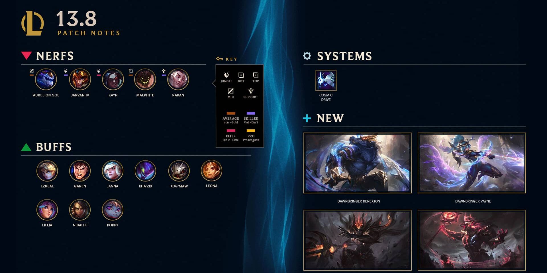 New League of Legends Patcher Available to Public – SideQuesting