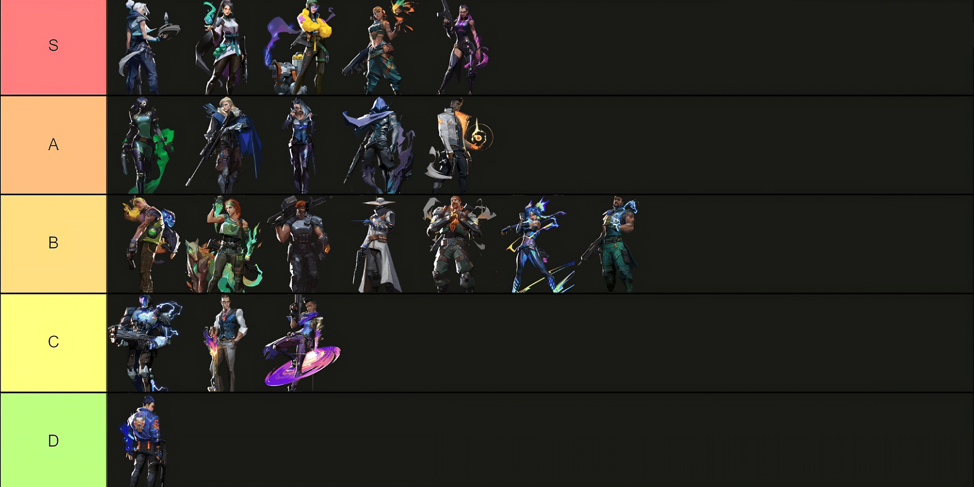 The Best Valorant Agents Valorant Agent Tier List