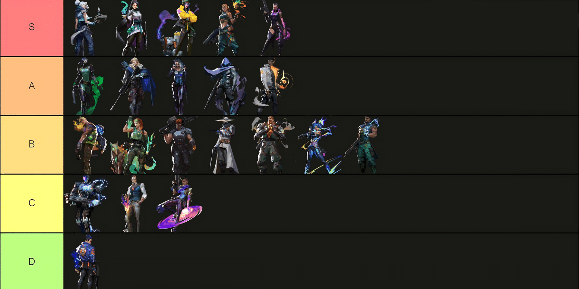 VALORANT Agent tier list: The best Agents to win with