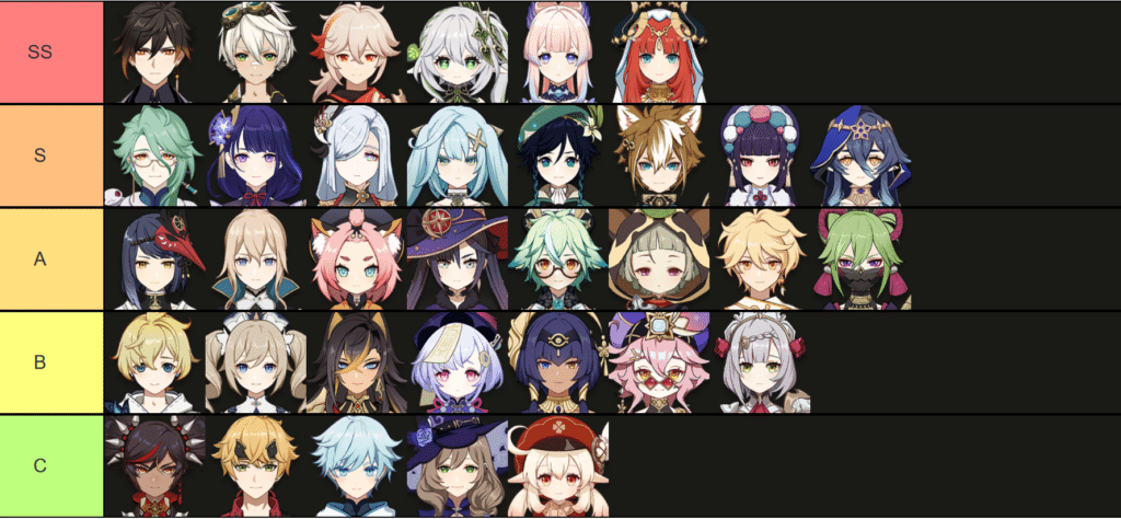 Genshin Impact tier list: best characters in V3.5 [April 2023]