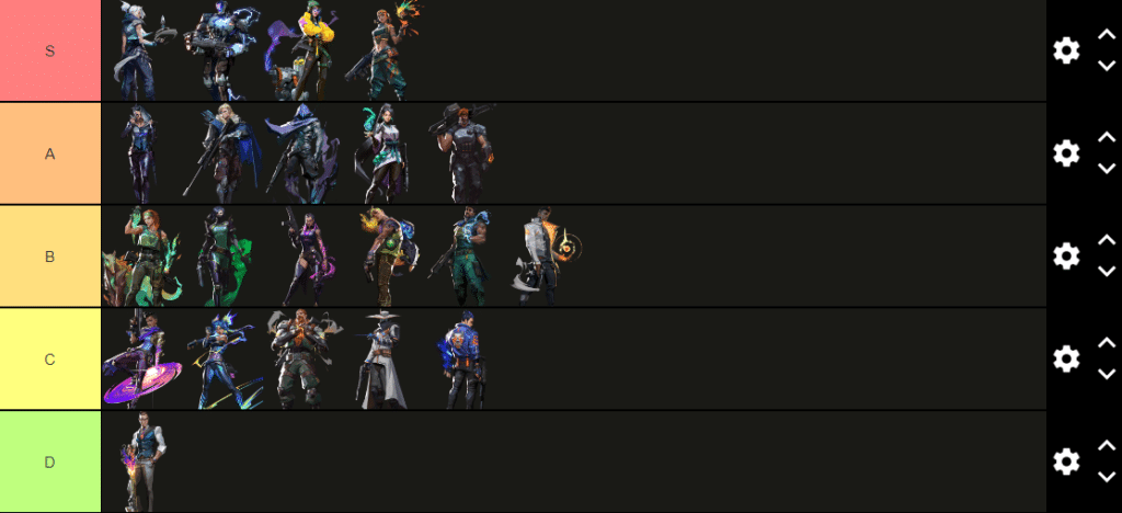 Valorant Agent Tier List patch 6.08