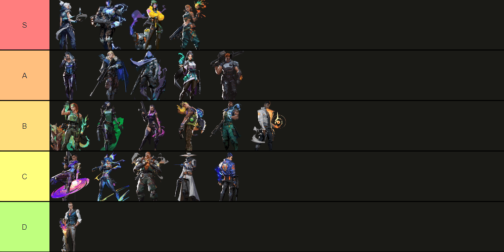 Valorant Agent Tier List And Best Agents To Use In Episode 6 Act 2