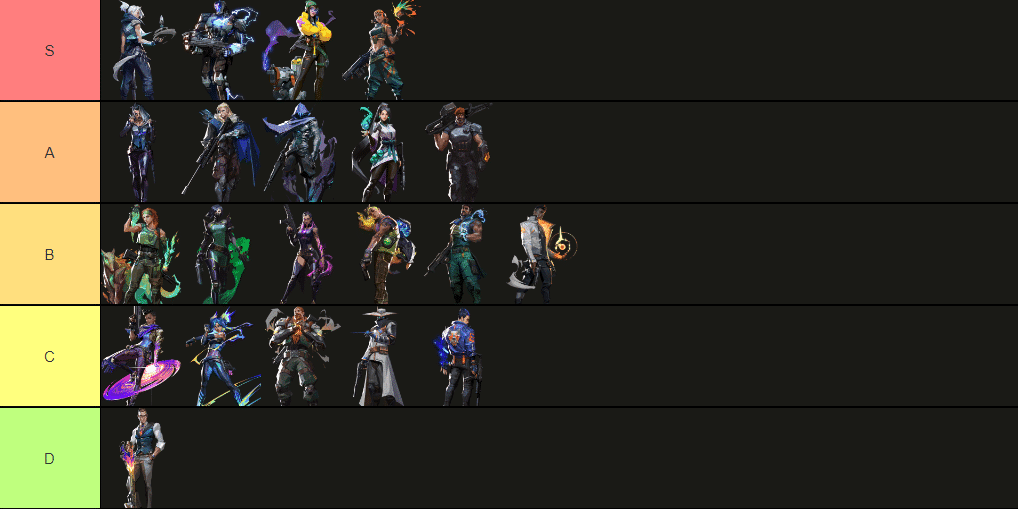 Valorant Tier List: Best Agents Patch 6.08