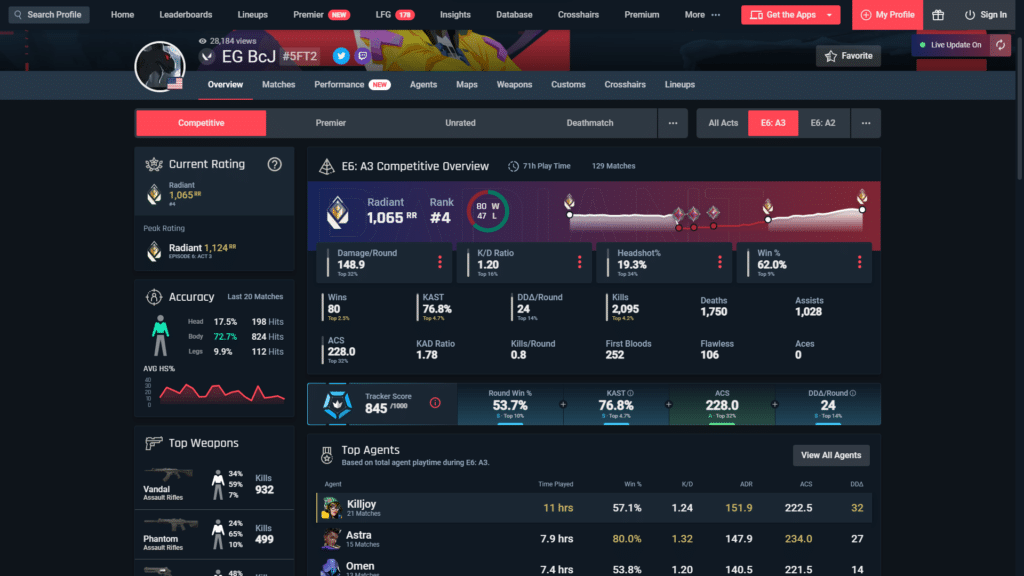 One of the best valorant stat trackers, trackergg