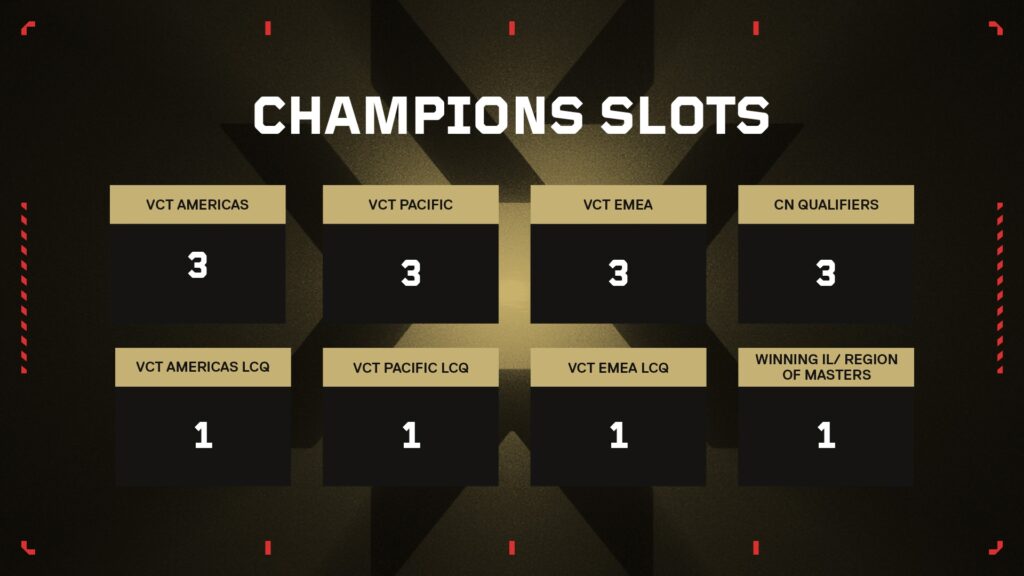 Valorant Champions 2023 Team slots